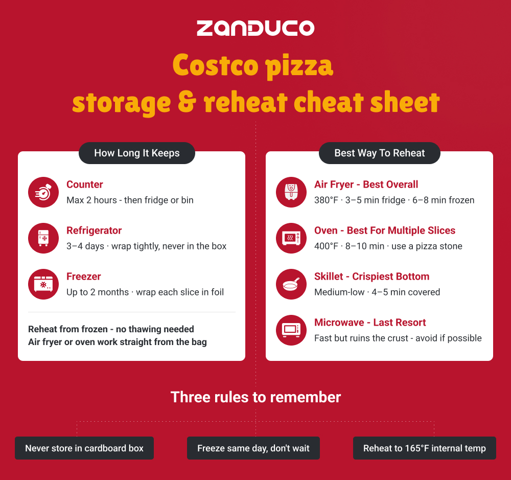 Costco pizza - storage & reheat cheat sheet