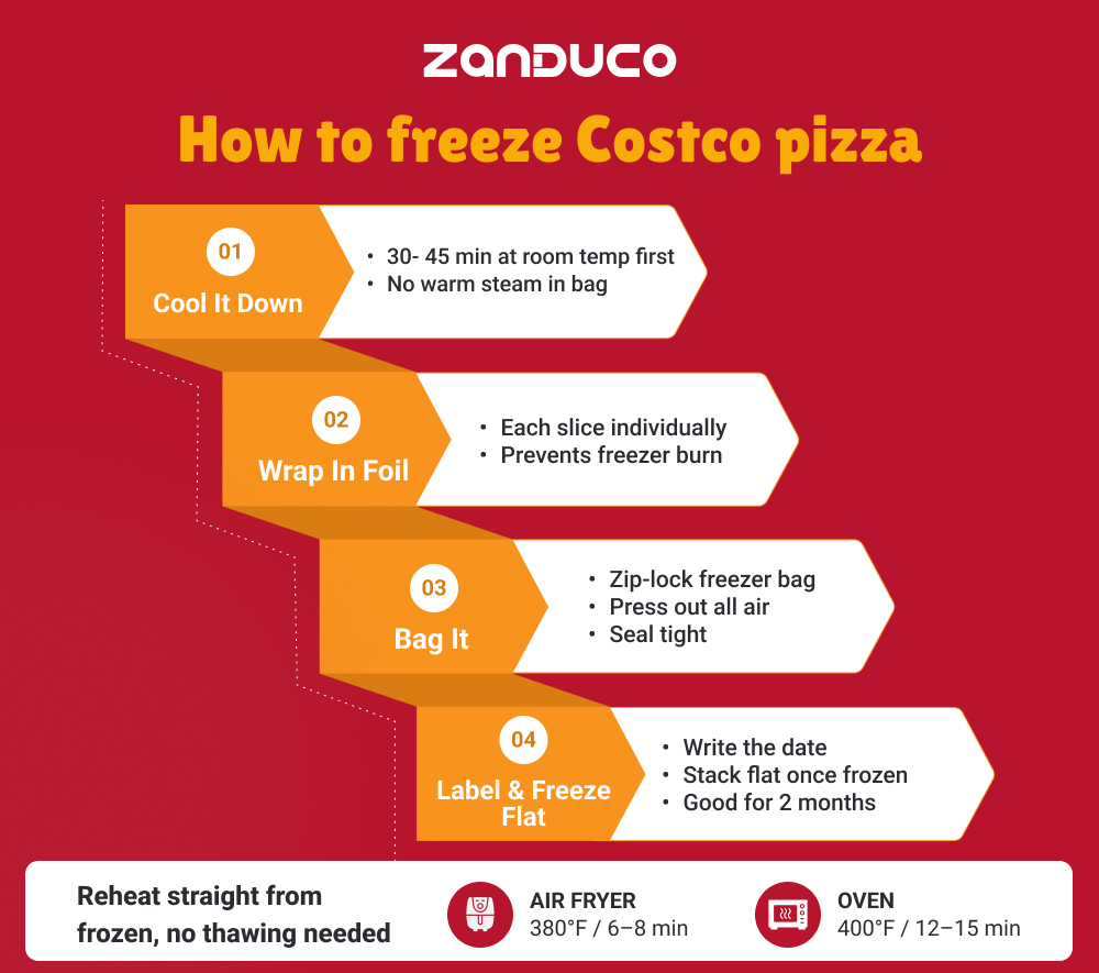 How to freeze Costco pizza - 4 steps